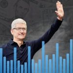 Apple could generate $1 trillion in revenue by 2030