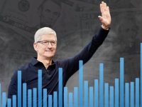 Apple could generate $1 trillion in revenue by 2030