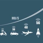 difference between mmWave and Sub 6 GHz
